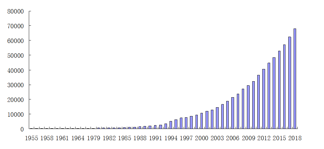 1986年人均收入_1986年