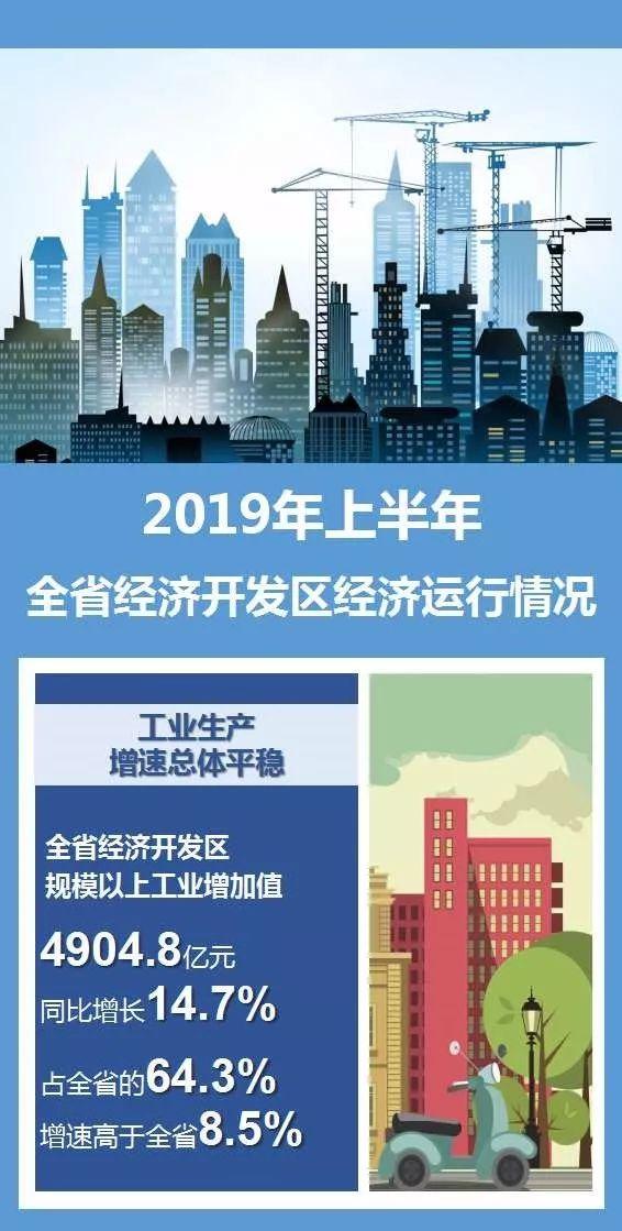 浙江省2019年上半年经济总量_浙江省地图