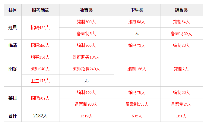 阳谷招聘_看过来 阳谷招聘信息(2)