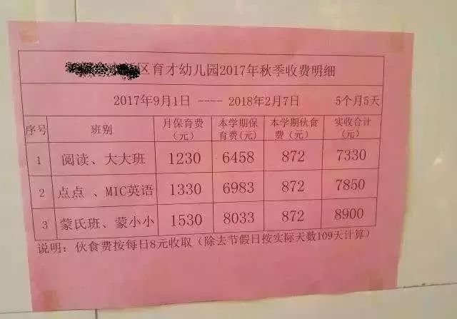 开学季到了看到宝妈们晒出的幼儿园学费单不敢想象