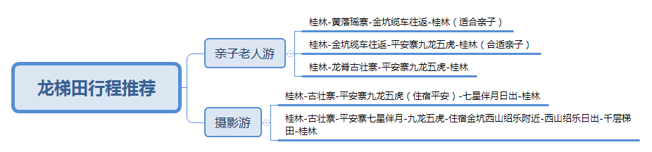 桂林龍勝龍脊梯田攻略，自駕，住宿，景點的全面解析。 旅遊 第6張