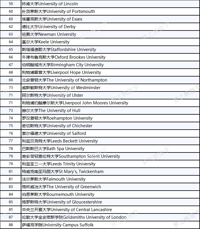 tesol排名_百家姓排名图片