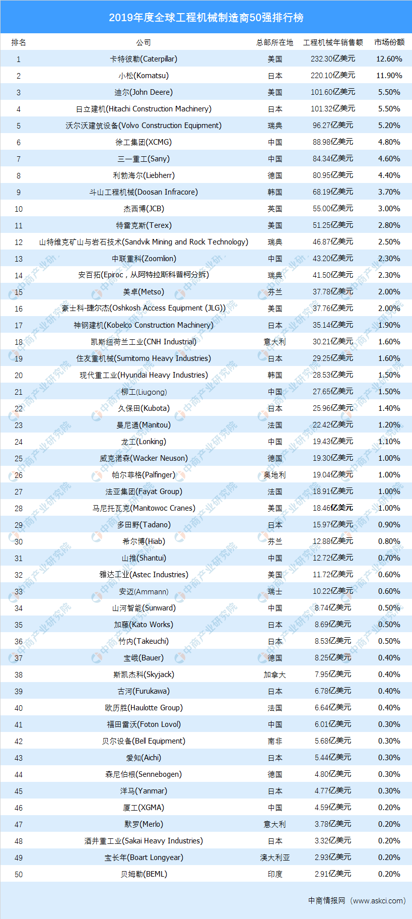2019国民总收入排行榜_2014年世界各国人均收入排行榜