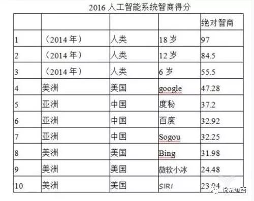 宋华振：智慧的疆界-人还是机器厉害？