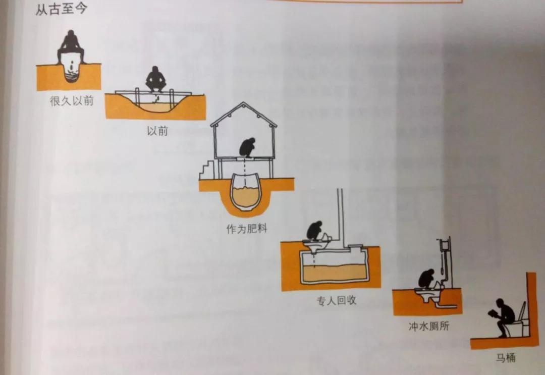 马桶活动了怎么办