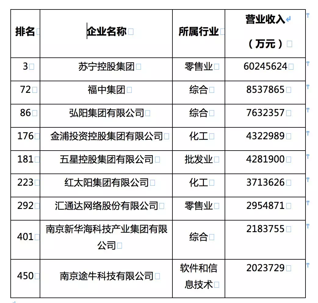 军工企业产值计入当地gdp吗_2019年军工企业工作证(3)