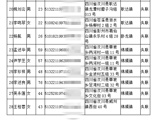 阿坝州人口多少_成都常住人口突破2000万,武汉能否跻身前十,成为七普最后悬念