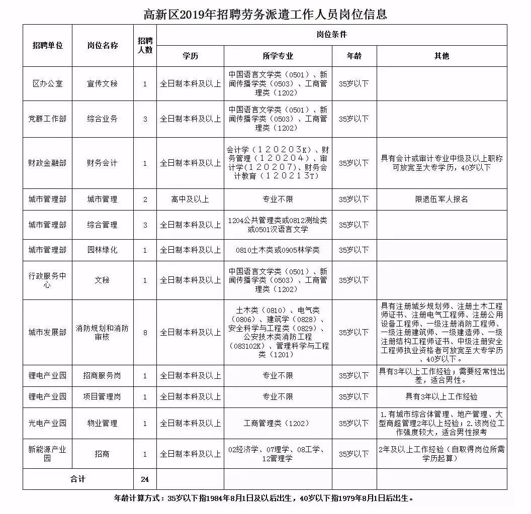 水利工程招聘_2018年三亚市大隆水利工程管理局招聘报名流程(2)