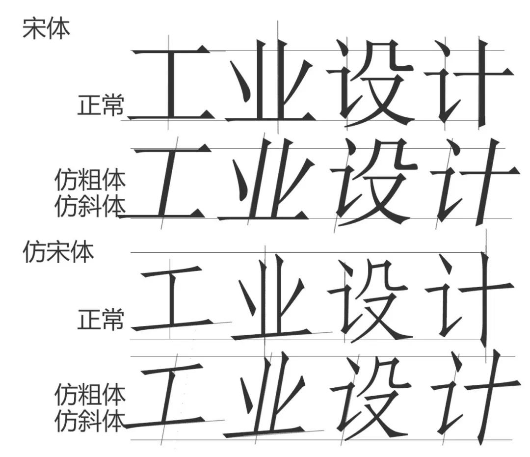 仿宋体,拥有楷体的笔型,这使仿宋体较像手书体而不是 宋体所属的印刷