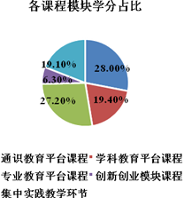 生物科学专业就业方向 b68713eb2274436f90bb7c9a370f06f4.png