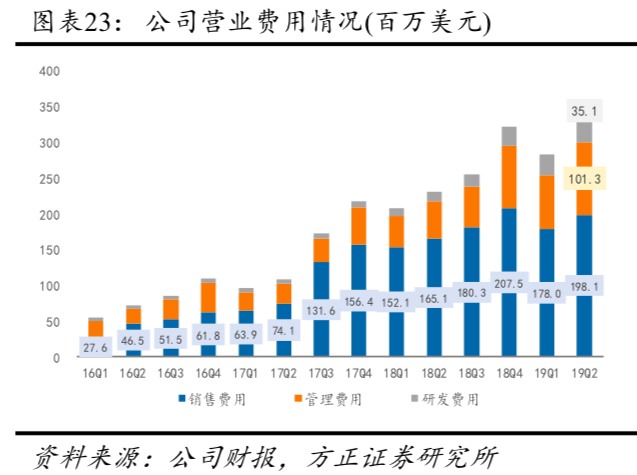澳门浅深人均消费_澳门消费卡2021(2)