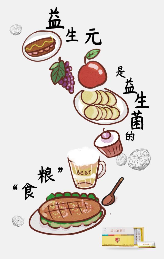 什么是益生元？