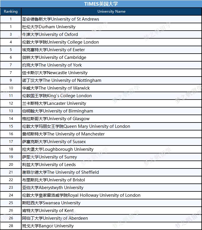tesol排名_百家姓排名图片