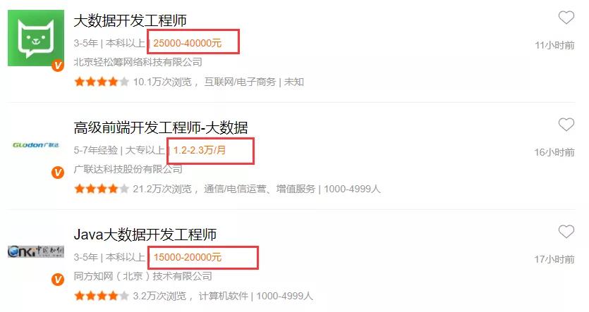 以上为某招聘网站大数据开发工程师的招聘情况，薪资均在15000元以上，3年