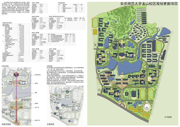 安庆师范大学龙山校区规划设计(修改)方案公示!