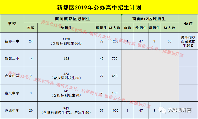 成都市龙泉驿区人口2019总人数_成都市龙泉驿区图片