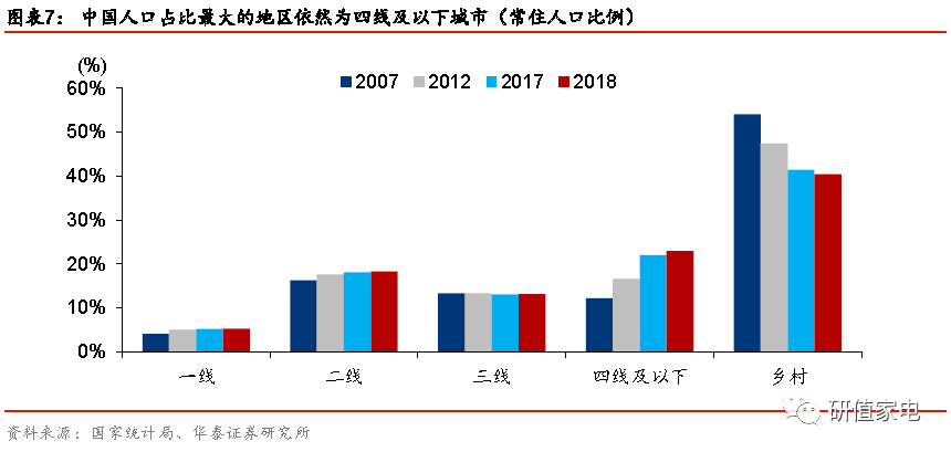 基准人口比例_黄金比例(2)