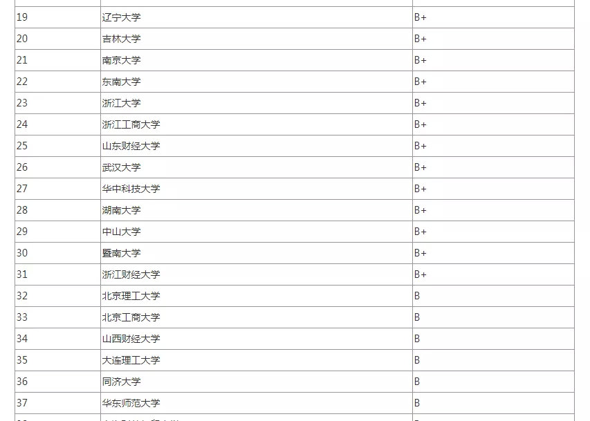 经济学研究生院校排名_法学研究生排名院校