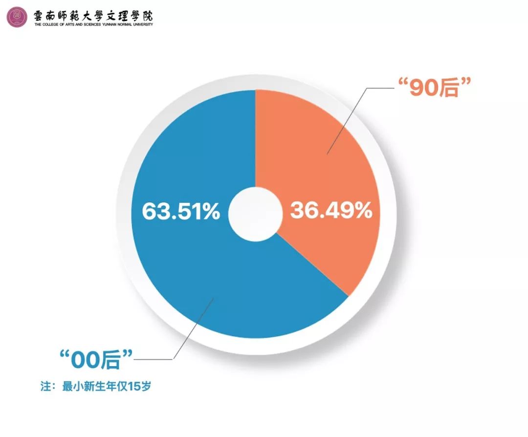 李姓人口数量_给孩子起名别叫这些字了 重名的太多了(3)