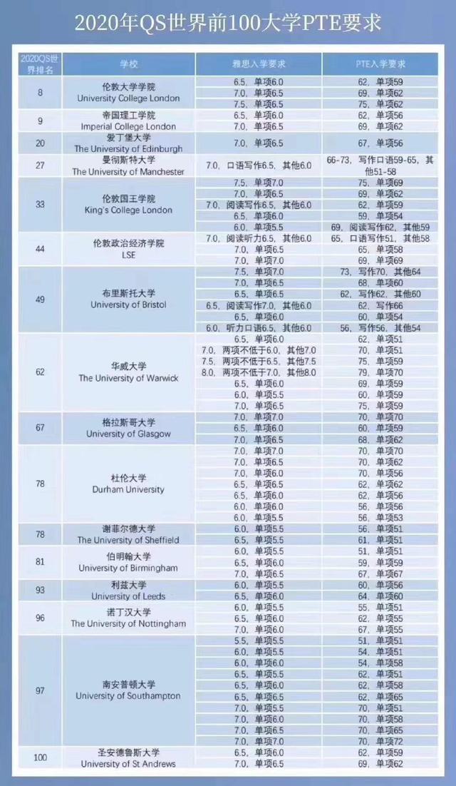 qs排名英国_英国顶级名模排名(3)