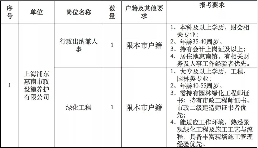 惠南镇人口数_人口普查图片