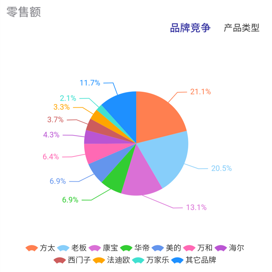 消毒柜品牌排行_消毒柜2020年1-10月热销品牌产品排行榜来啦!康宝一马当先!