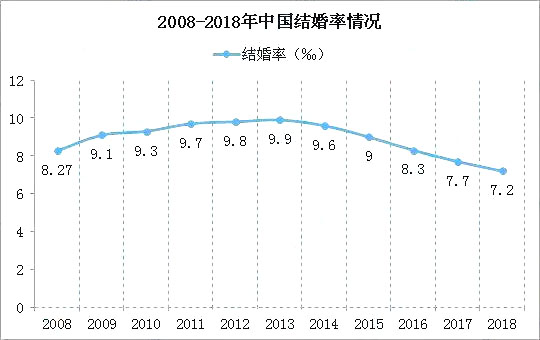 中国多少人口合适_2016年我国月子中心行业市场规模现状及未来发展趋势预测