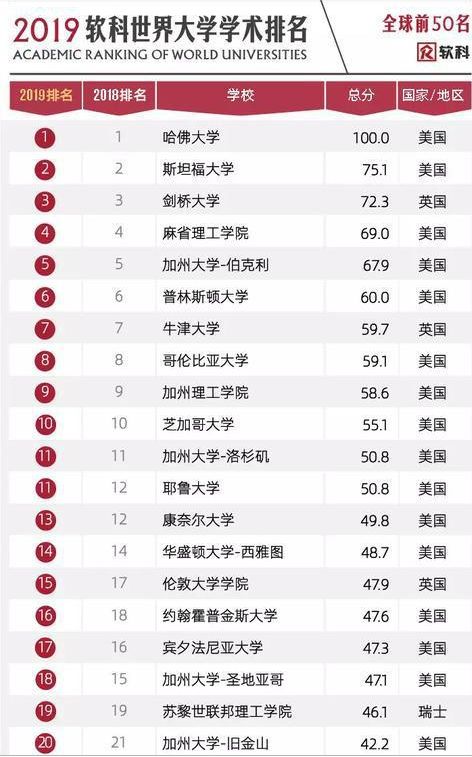 无锡大学排行榜_2022年江苏综合类大学排名(2)