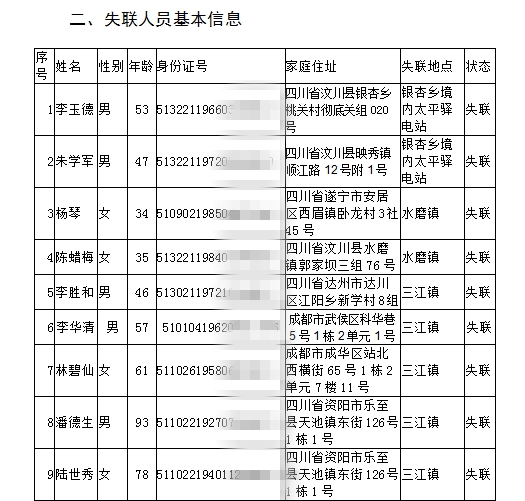 阿坝州人口多少_成都常住人口突破2000万,武汉能否跻身前十,成为七普最后悬念