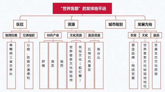 梅州人口多少_广东人口数据公布 梅州有多少人口 看这里(3)