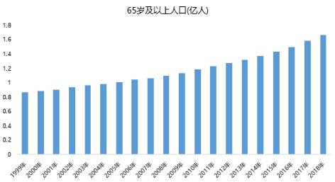 我国人口基数什么严重_中国人口基数大图片(3)