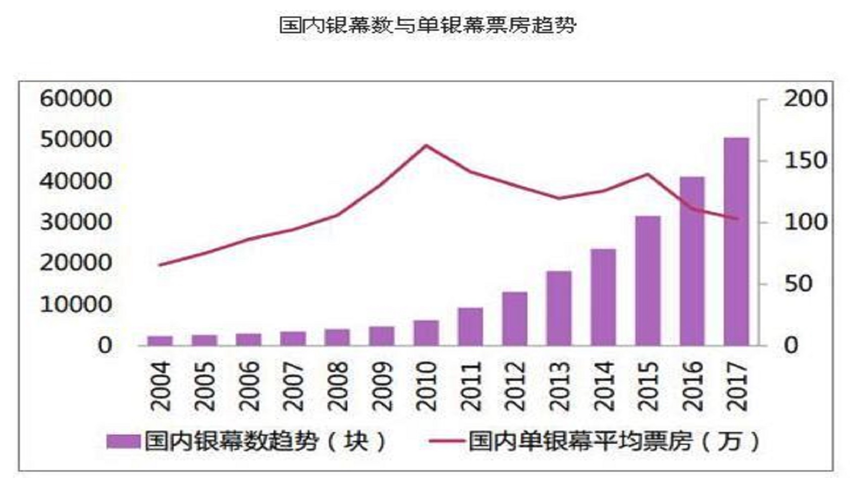 人口城市化率和城市化率_中国疆域和人口手抄报