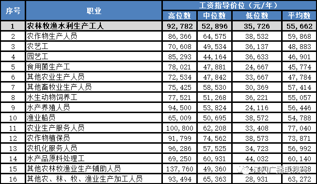 广东开平有多少人口2020_广东有多少间二本大学