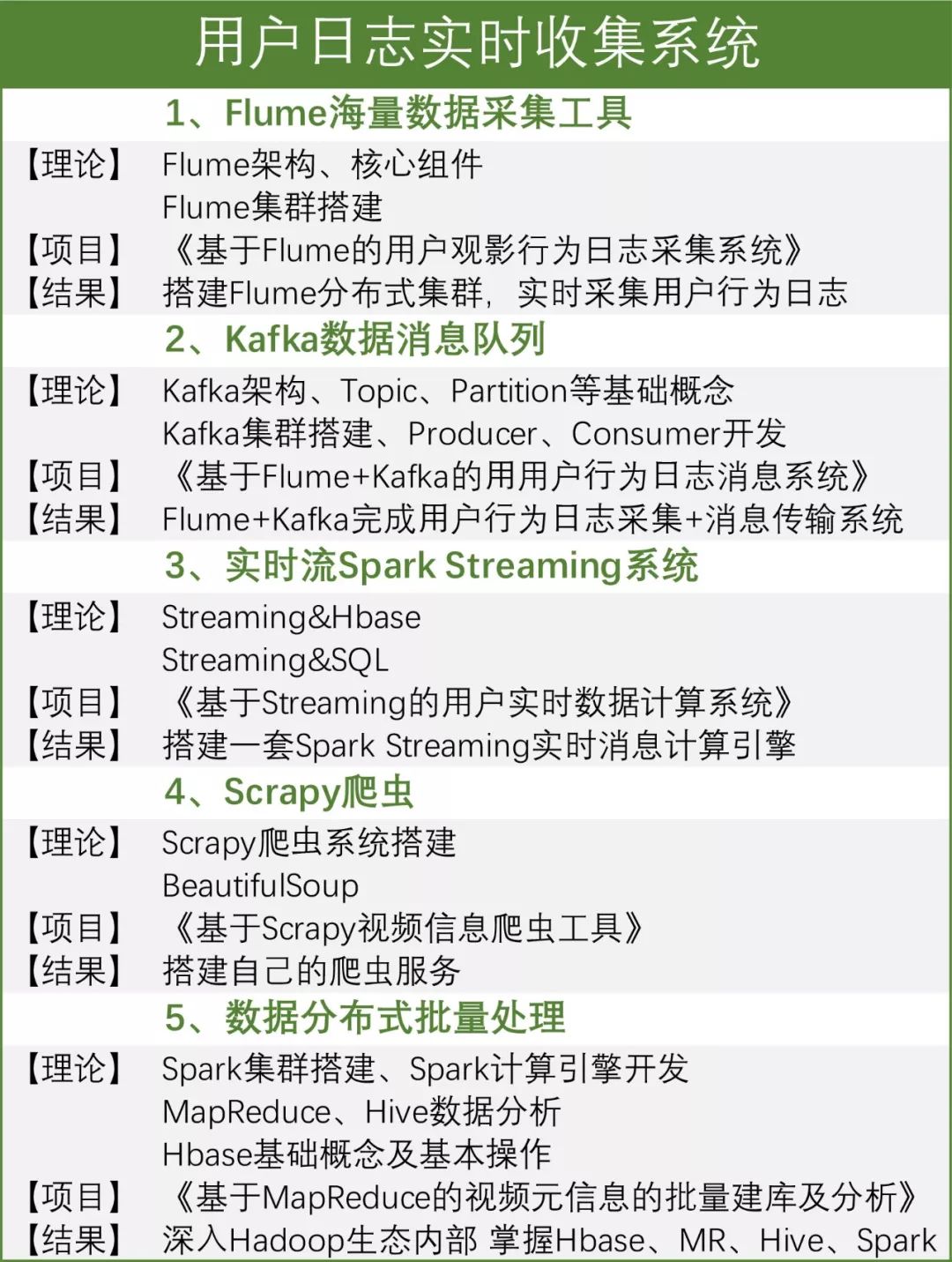 想拿头条百度39w年薪算法offer 推荐你学这个机器学习与推荐系统项目实训强化课