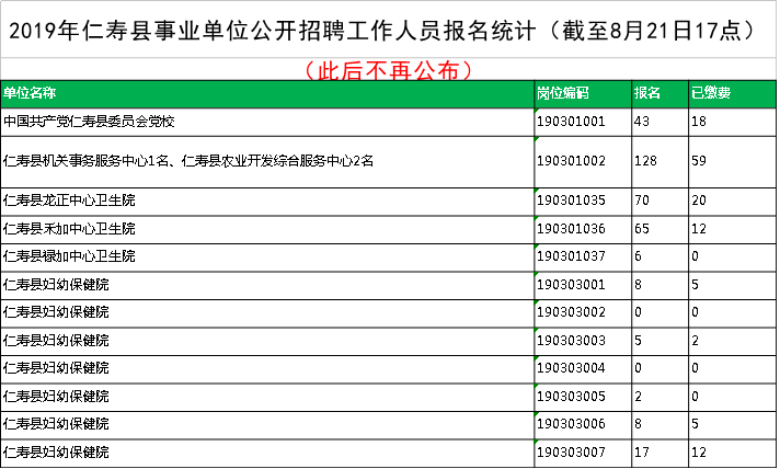 仁寿人口有多少_咱眉山人口有多少 常住人口多不多 看这份最新数据就知道(2)