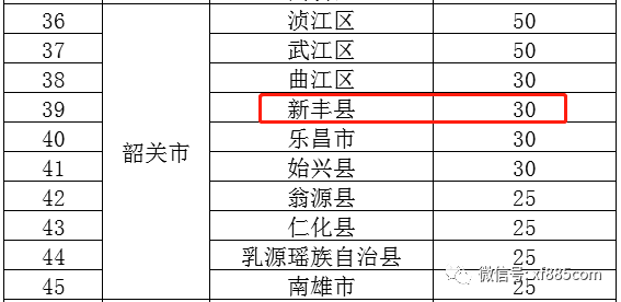 农村户籍人口_傅蔚冈 吴华丽 非户籍人口市民化的成本问题(2)