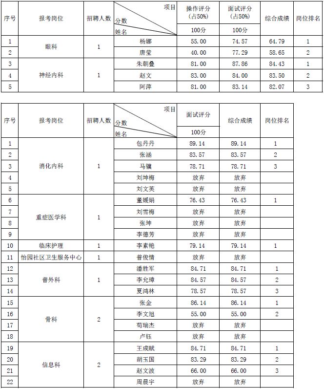 三非人口最新_人口普查(3)