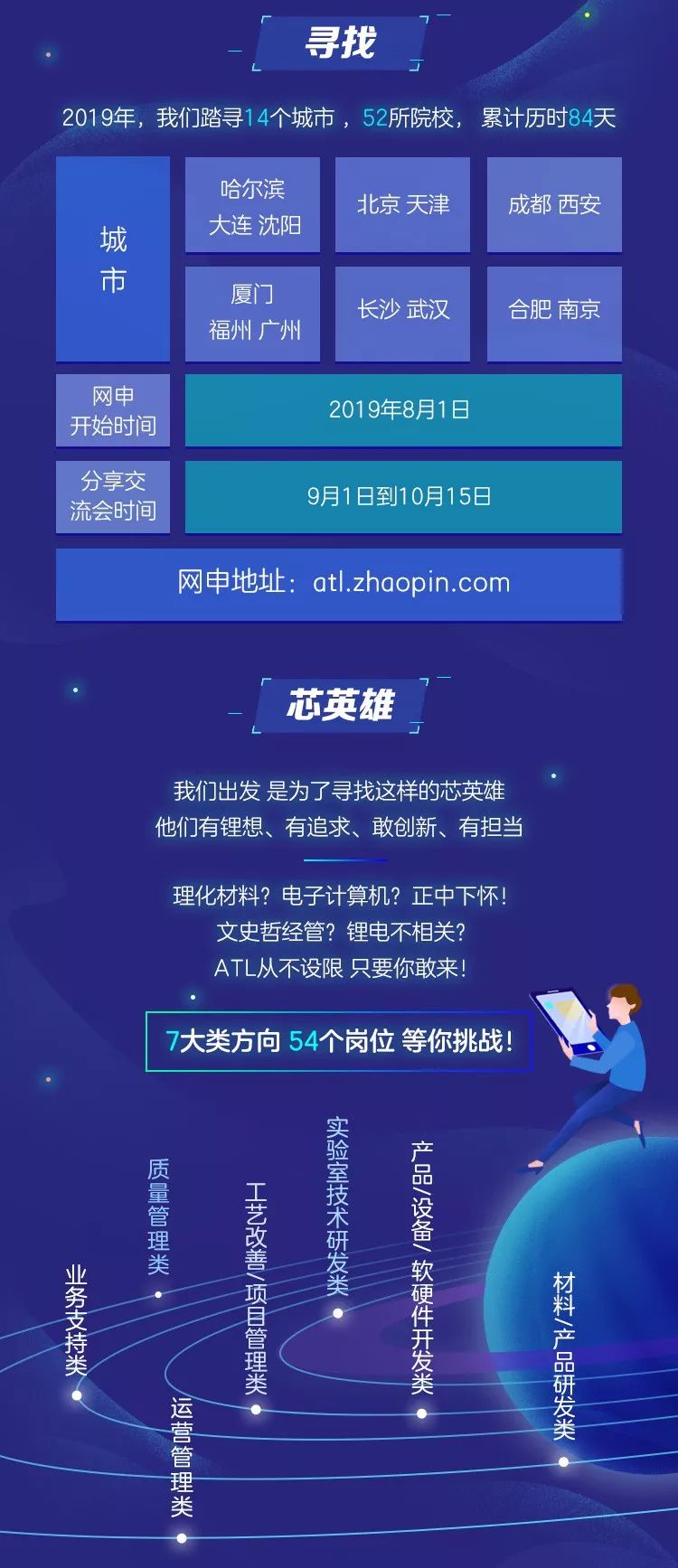 招聘|ATL(宁德新能源科技有限公司)校园招聘
