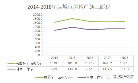 运城市城市常住人口_运城市城市规划图(2)