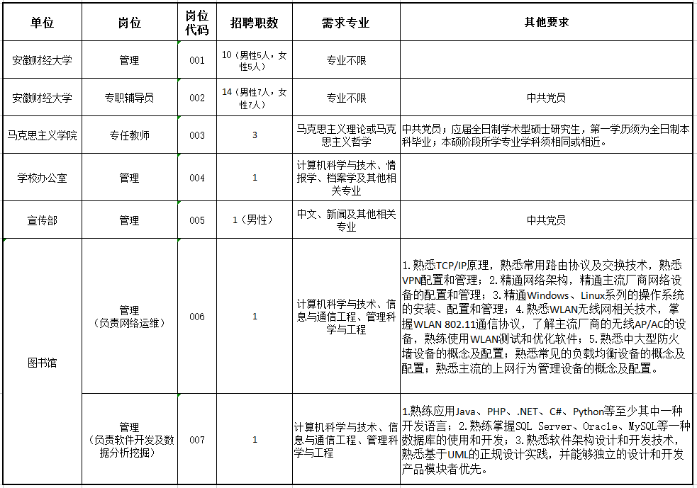 2019年安徽经济总量_安徽粮食经济技师学院(2)