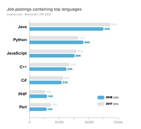 JavaScript 为什么会火起来？