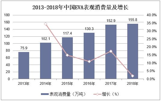 人均eva_中国人均寿命变化图(2)