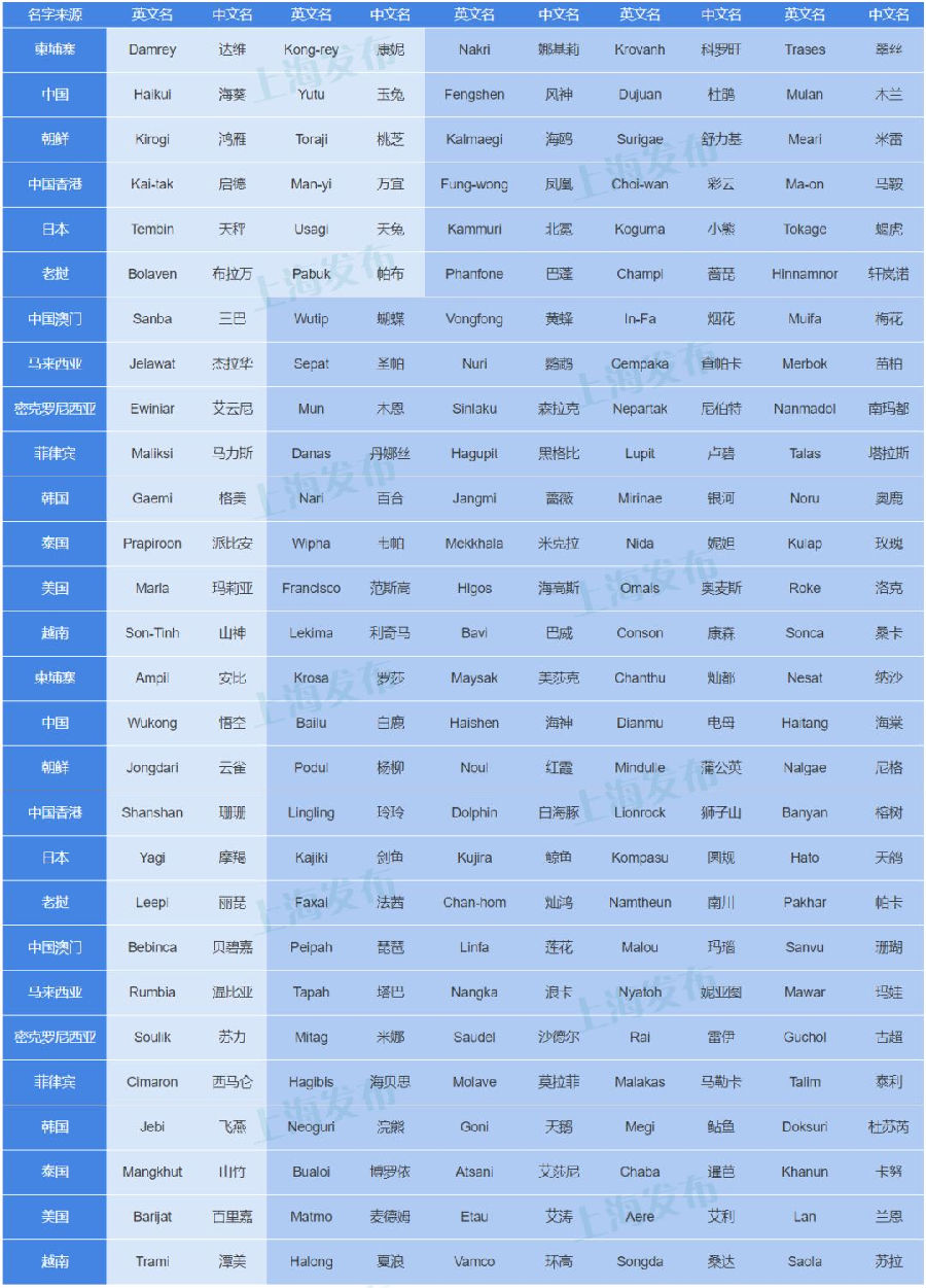 沪苏浙皖gdp多少美元_2012上半年沪苏浙皖人均GDP排名图(3)