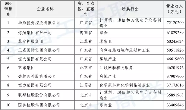 2019浙江民营经济总量_浙江民营经济图(2)