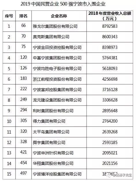 私营企业排名_河南捐款企业名单排名(2)