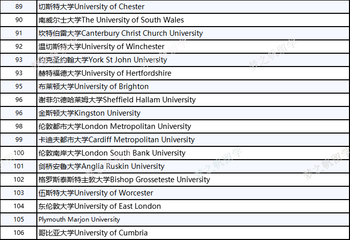 tesol排名_百家姓排名图片