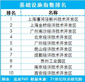 苏州各大企业gdp排名_2017苏州GDP再夺全省第一 有望超2万亿 还有(3)