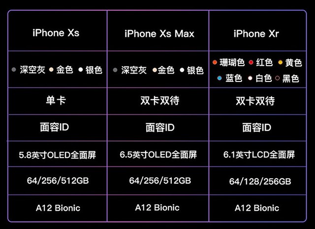 而且价格想必也不会太便宜,那开学前有什么值得买的呢,首推iphone xr