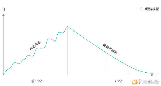 链型GDP(2)