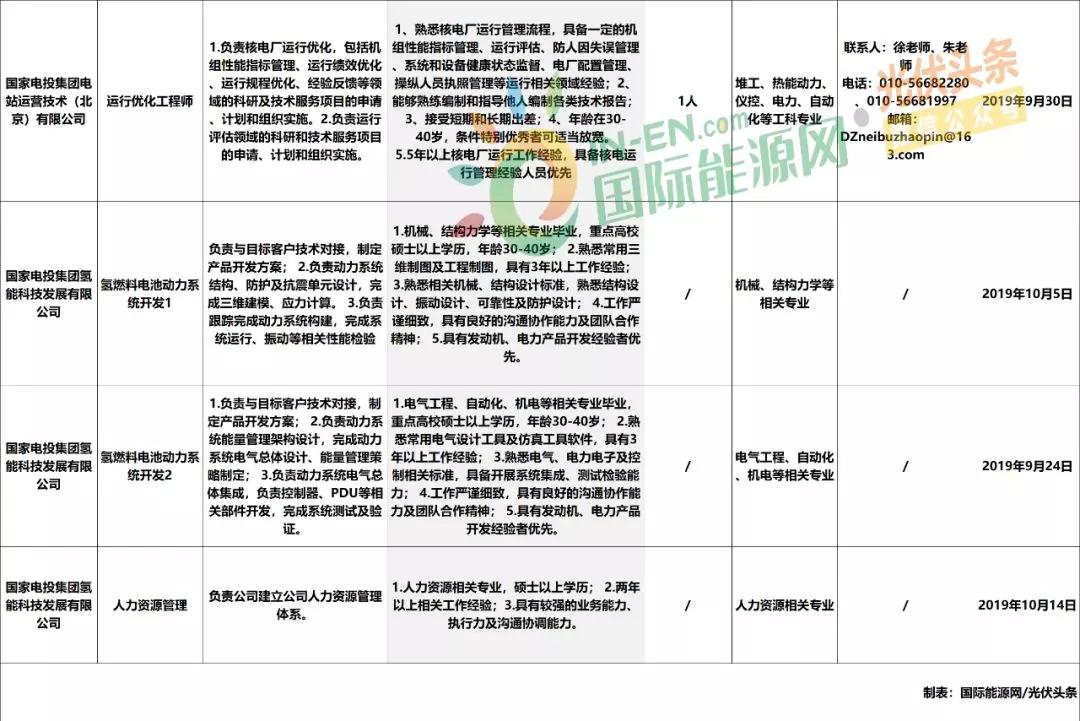 电站招聘信息_四招教你检测家里的光伏电站是否合格